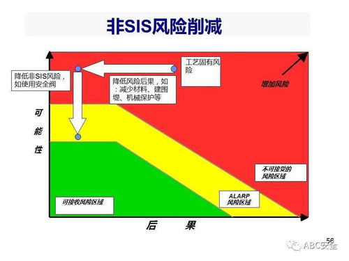 功能安全工程设计 风险分析、SIL等级选择与安防系统实施