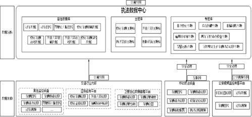 交通运输非现场执法系统软件总体技术方案中的安全技术防范系统设计与施工服务