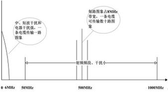 射频宽带共缆传输技术在安全防范系统建设中的应用与设计施工服务